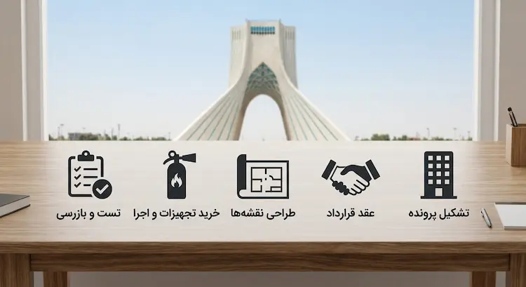 راهنمای دریافت تاییدیه آتشنشانی